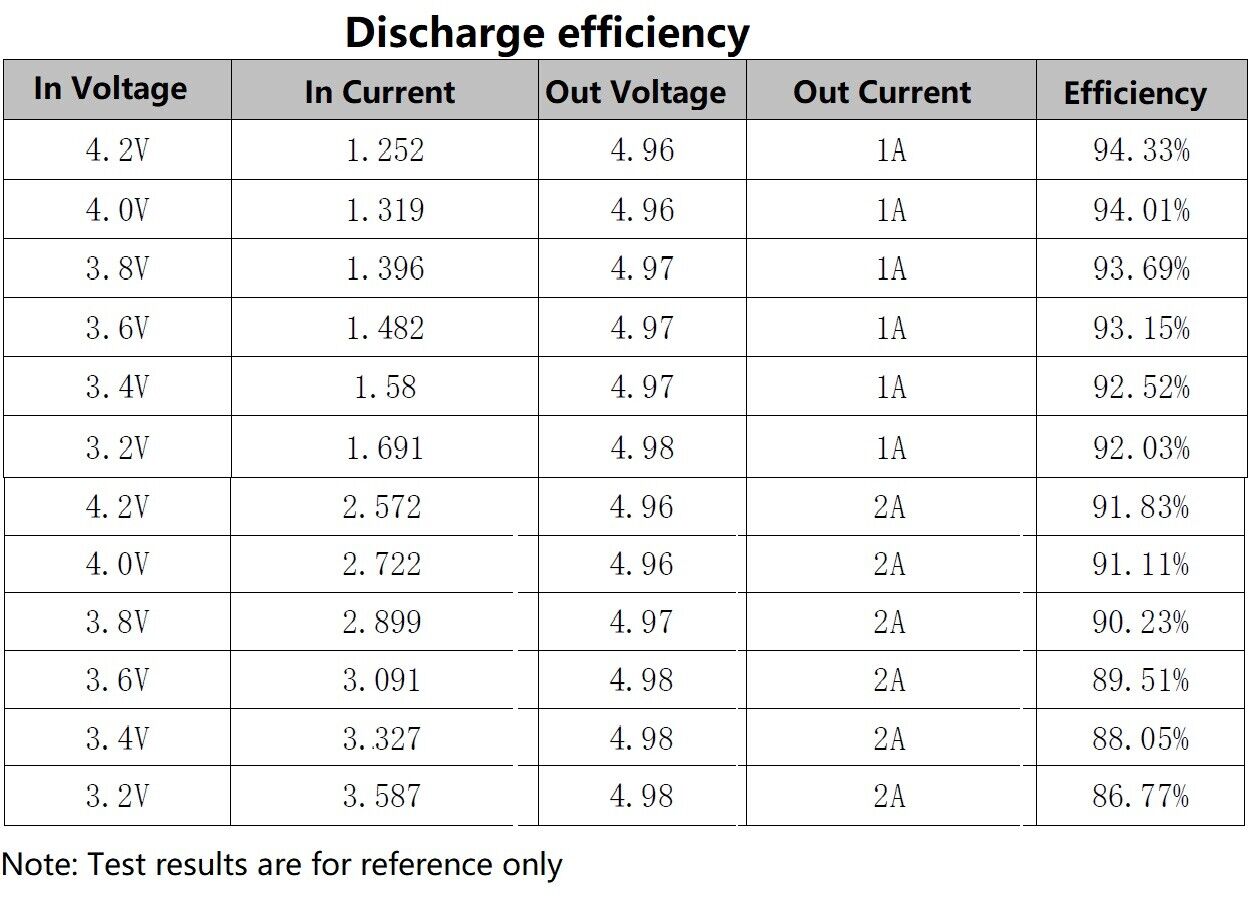 DD06CVSA 5V/2A Charge/Discharge/Boost/Protection 3.7V 4.2V Battery DC-DC Diy Module