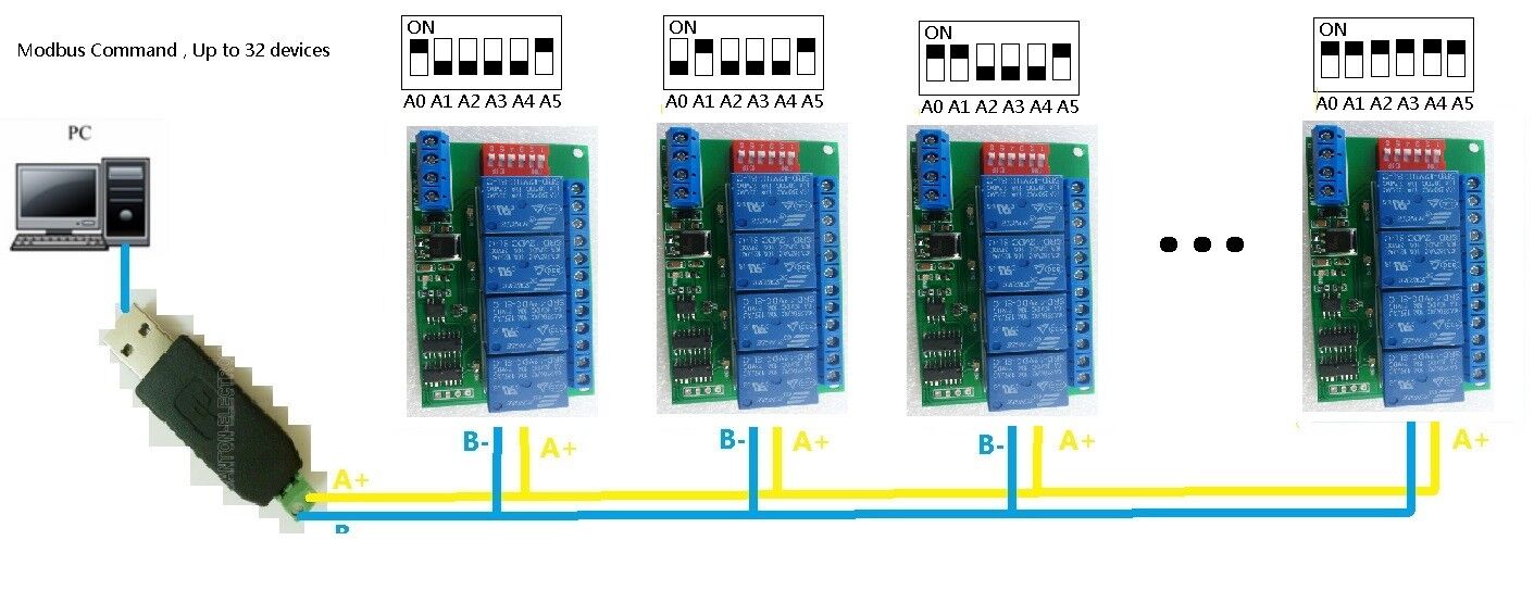 4CH 12V Modbus RTU PC UART RS485 Relay Board for PLC Lamp LED PTZ Camera Control