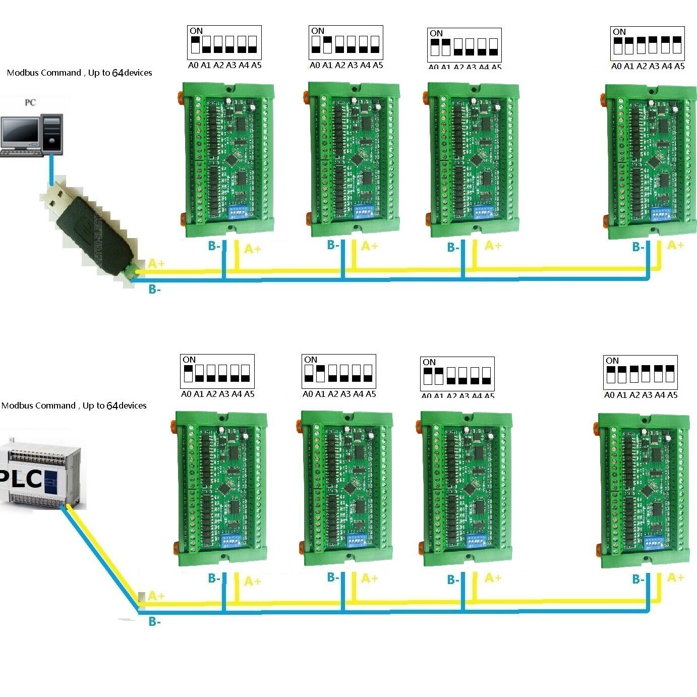 25IOA08 25IOB16 25IOC32 8-32 DI-DO PNP to PNP RS485 Modbus Rtu Remote IO Module DC 12-24V 300MA DMOS PNP