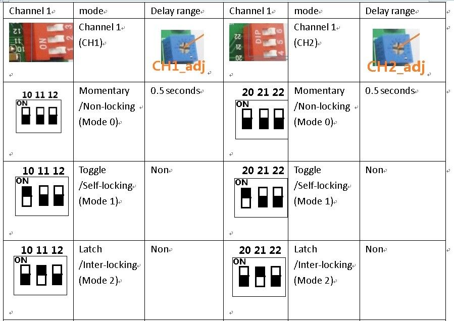 CE029A 12V Wireless remote MultiFunction Momentary-Latch-Toggle-Delay Timer adjustable