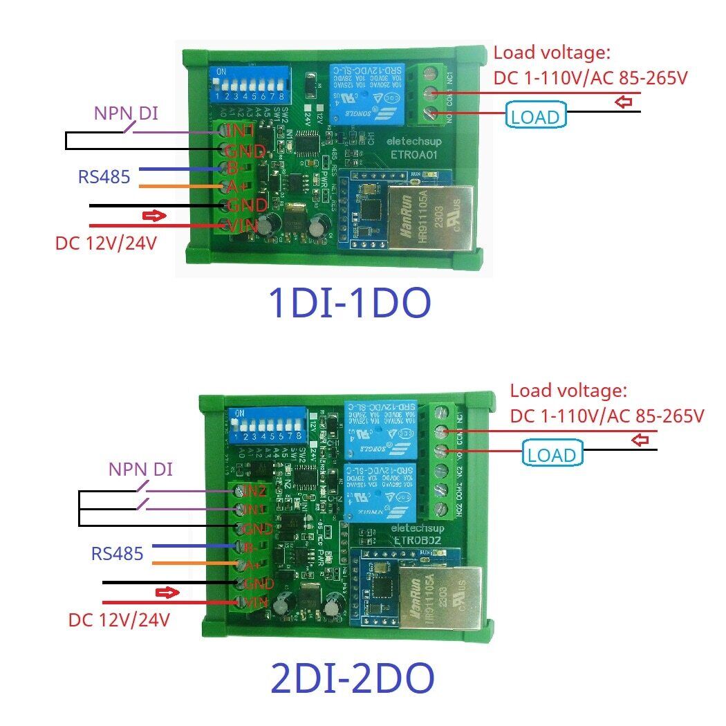 ETROA01 ETROB02 DC 12V/24V 1-2Ch DIN35 Rail RS485/Ethernet Modbus RTU Relay Board