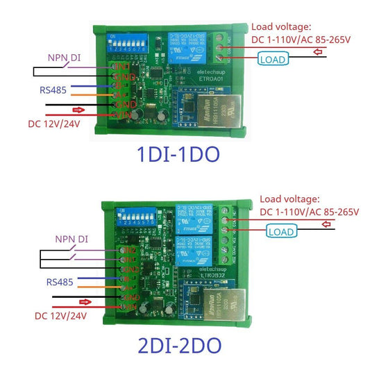 ETROA01 ETROB02 DC 12V/24V 1-2Ch DIN35 Rail RS485/Ethernet Modbus RTU Relay Board