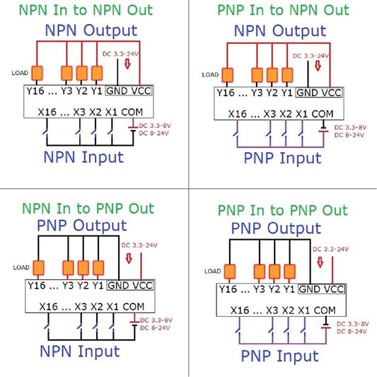 OPMSA04 OPMSB08 OPMSC12 OPMSD16 4-16CH 3.3V-24V Digital Logic 5A MOS Solid State NPN PNP PLC Signal Amplifier