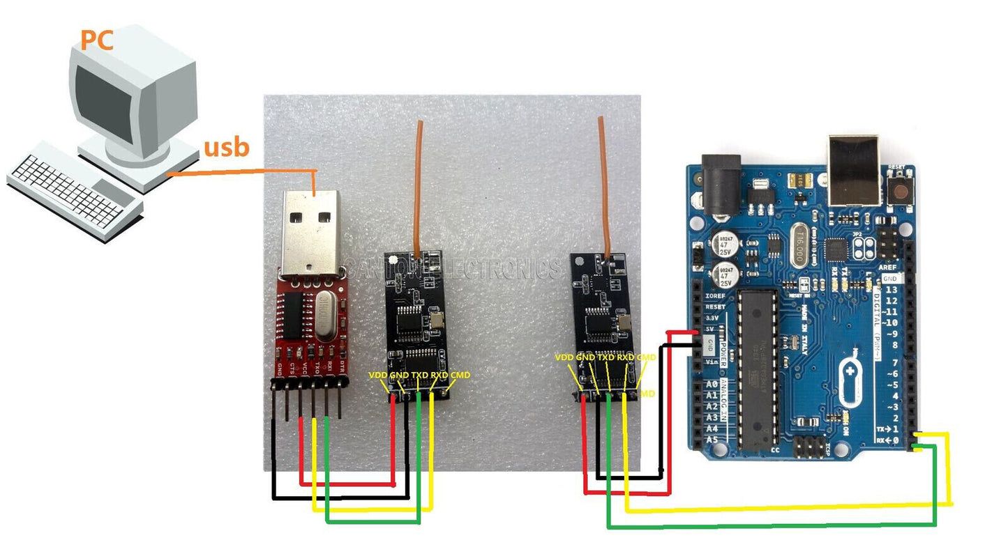 TB394 USB UART Serial port Wireless 2.4G Module replace Zigbee APC220 NRF24L01+ CC1101