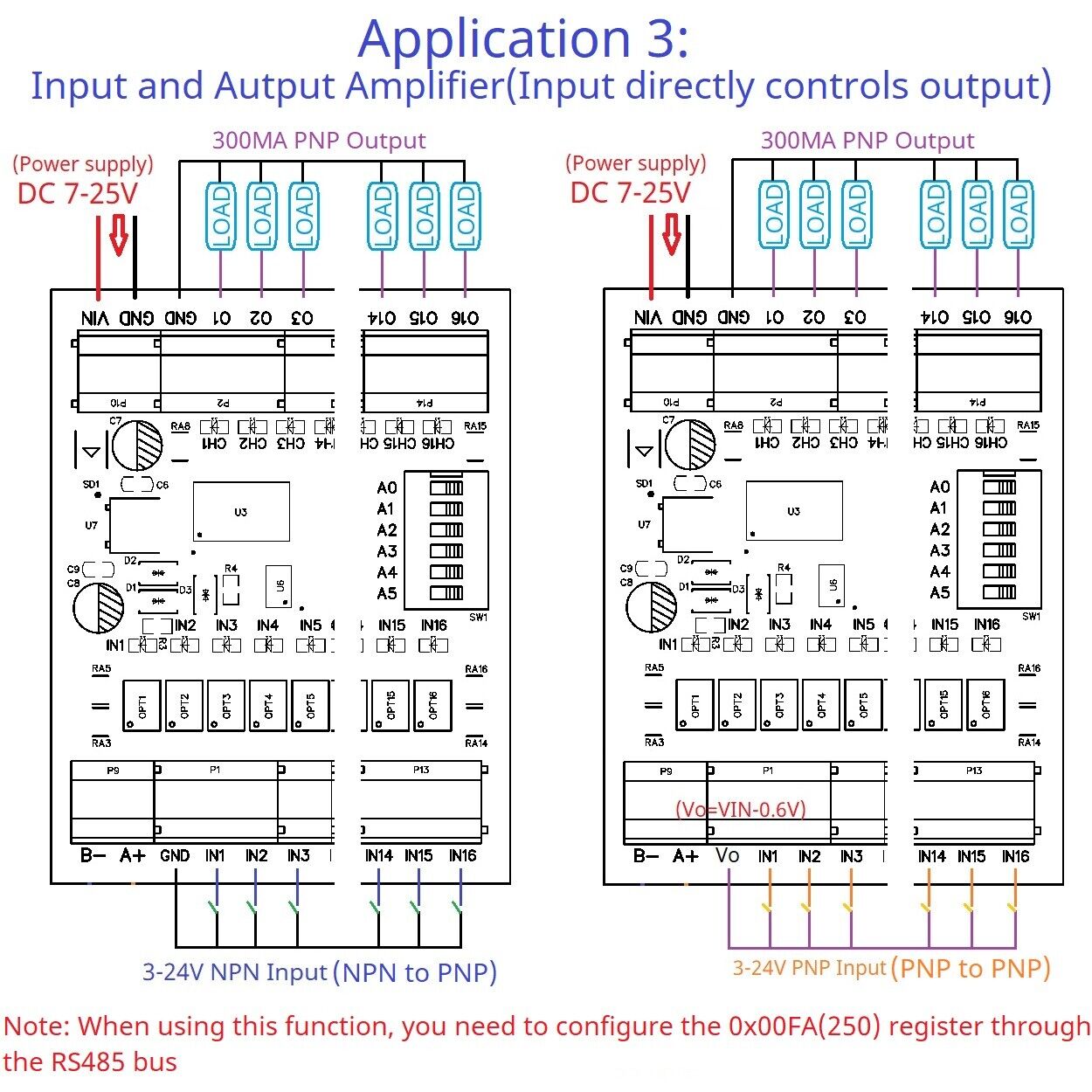 25IOA08 25IOB16 25IOC32 8-32 DI-DO PNP to PNP RS485 Modbus Rtu Remote IO Module DC 12-24V 300MA DMOS PNP