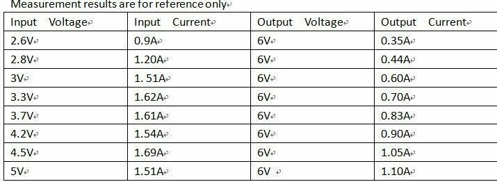 DDEN12MA with Enable ON/OFF DC-DC 3V 3.3V 3.7V 4.2V 5V to 5V 6V 9V 12V Step-up