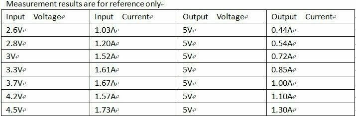 DDEN12MA with Enable ON/OFF DC-DC 3V 3.3V 3.7V 4.2V 5V to 5V 6V 9V 12V Step-up