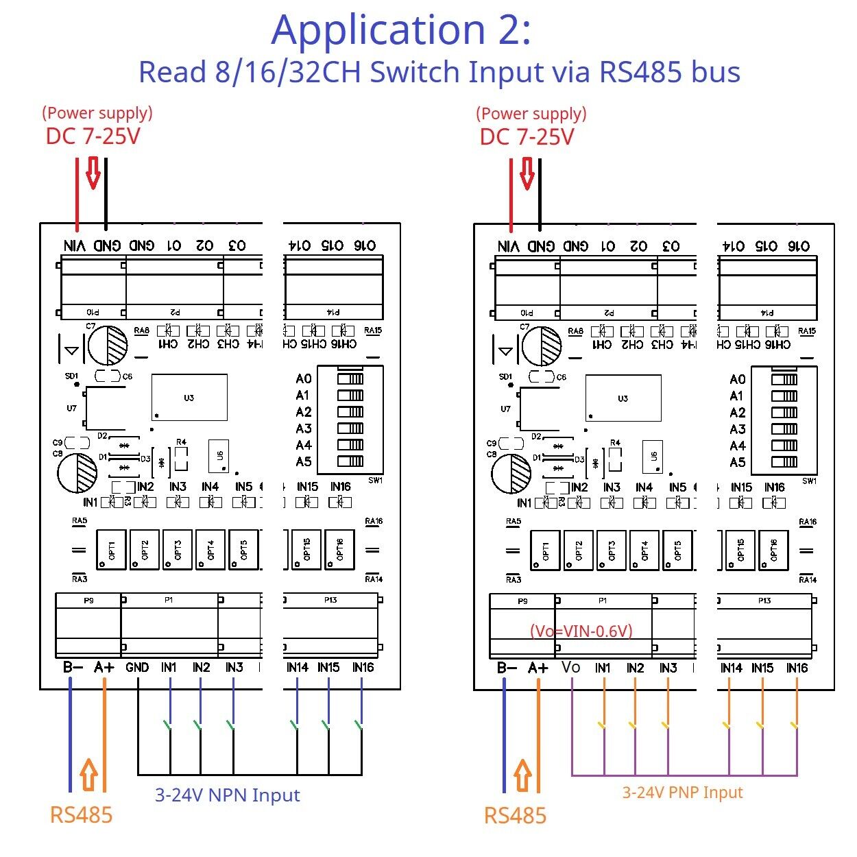 25IOA08 25IOB16 25IOC32 8-32 DI-DO PNP to PNP RS485 Modbus Rtu Remote IO Module DC 12-24V 300MA DMOS PNP