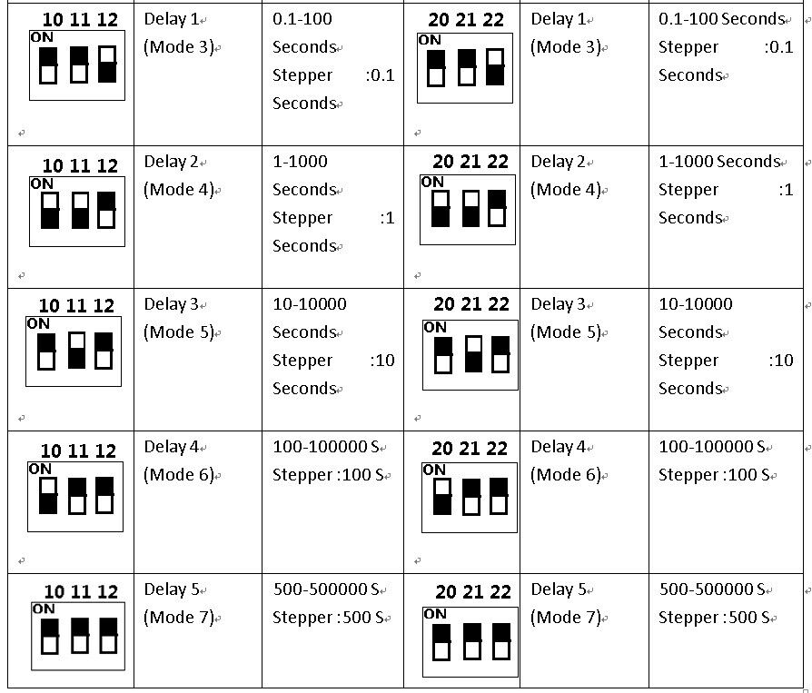 CE029A 12V Wireless remote MultiFunction Momentary-Latch-Toggle-Delay Timer adjustable