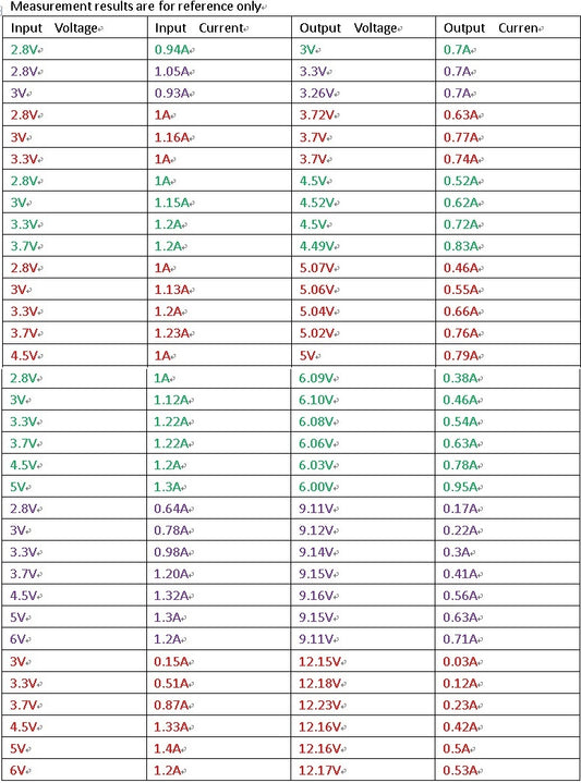 DD06AJSA 8W 2.6-6V to 3-15V Adjustable Output Board DC DC Boost Step up Converter Module