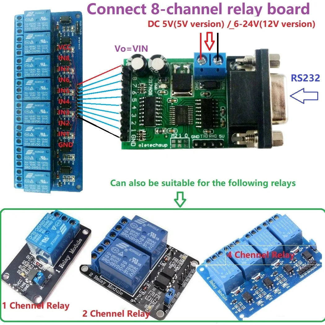 R217A08 5V 12V 24V 8ch RS232 IO Control Switch Relay PLC expansion board DB9 Serial port PC Com Module for Arduiuo MEGA NANO