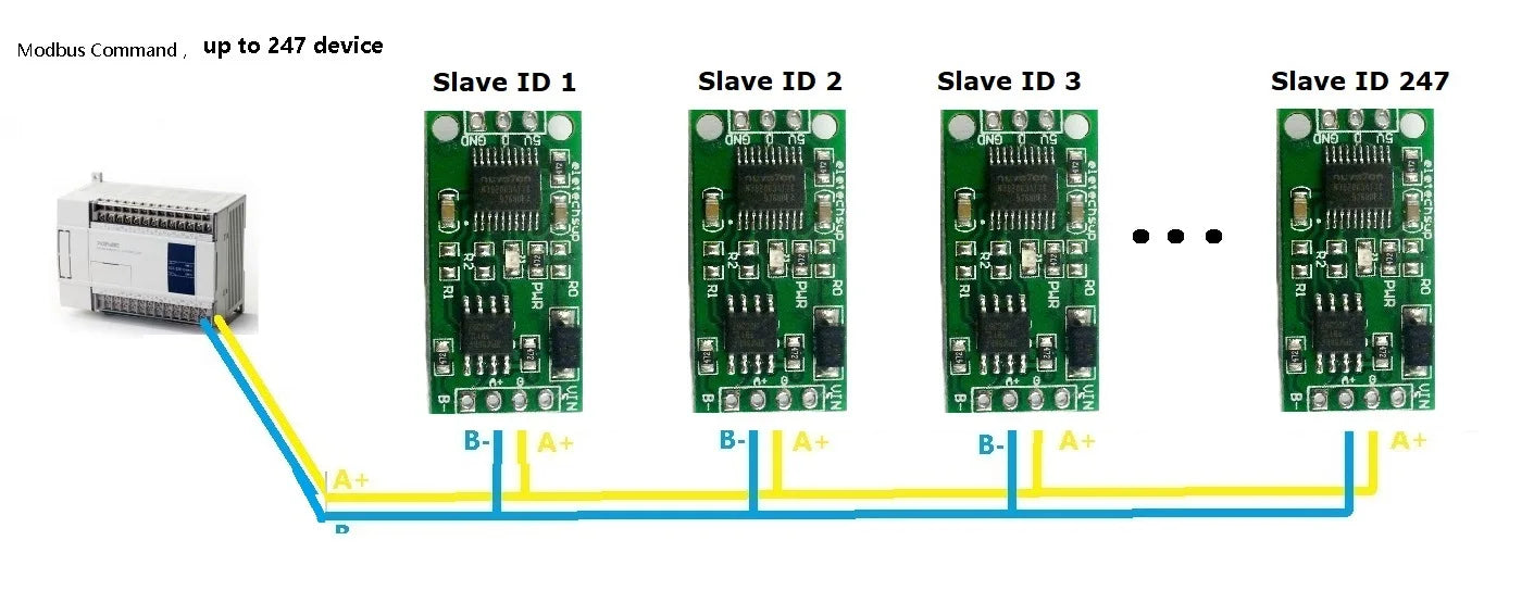 R46CA01 DS18B20 RS485 RS232 TTL Com UART Temperature Acquisition Sensor Modbus RTU for Arduiuo PC PLC MCU