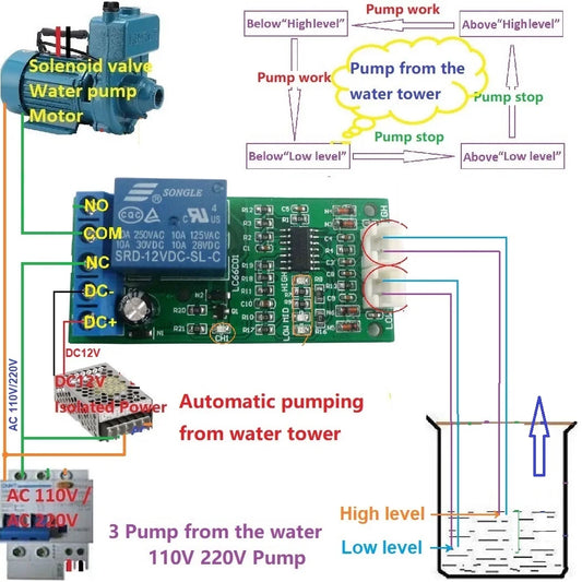 LC66C01 DC 12V Fish tank Aquarium automatic supply controller Water Level Sensor Solenoid High Mid Low level LED indicator Board