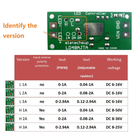 LD48AJTA 72W 1-3A DC 6V 9V 12V 24V 36V 48V Adjustable Constant Current LED Driver Module MCU IO PWM Controller Board