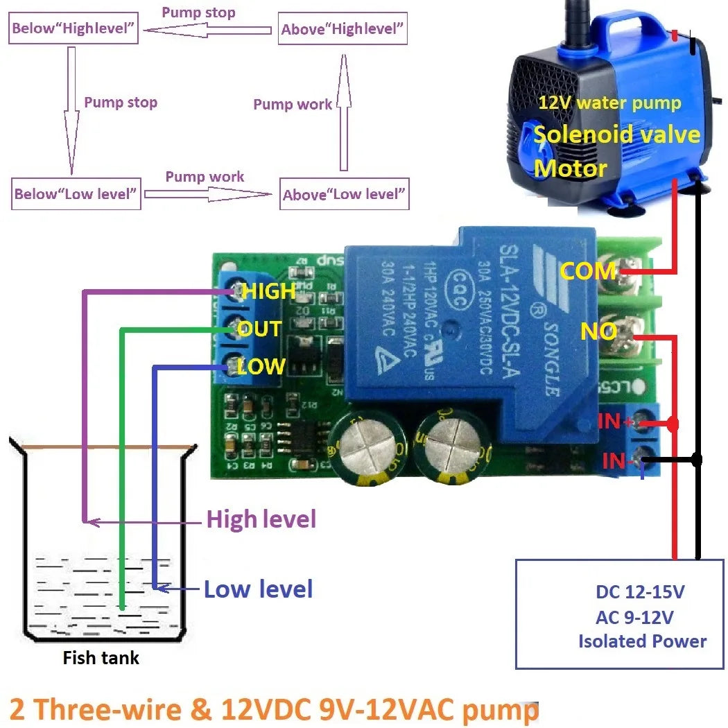 LC55B01 30A High Power AC/DC 12V Fish tank Aquarium automatic water supply controller Water Level Sensor Solenoid valve water pump mot