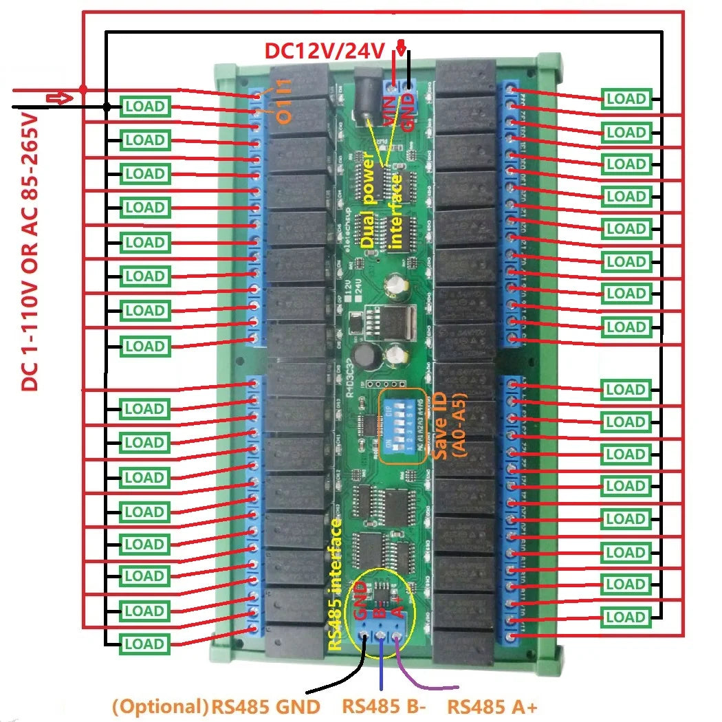 R421C32 DC 12V 24V 32ch Modbus RTU RS485 Relay Switch Board UART Serial port Module DIN Rail Box PLC expanding board