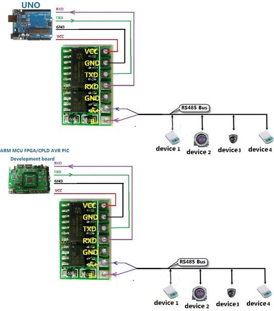 R411A01 mini Automatic control RS232(TTL) to RS485 Converter SP485 replace MAX485 for LED PTZ Modbus RTU