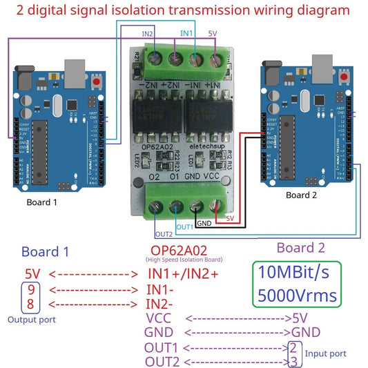 OP62A02 10M High-Frequency 3.3V 5V GPIO Logic Level Converter Board PWM Signal 5000Vrms Optical Isolation Module PNP NPN OP62A02