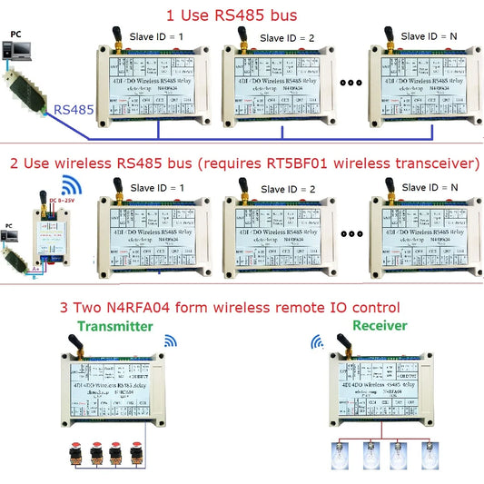 N4RFA04 RT5BF01 DC 12V 24V 433M Wireless RS485 IO Point-to-Point Master-Slave RF Transceiver Relay Swicth Board for Water Pump LED PTZ PLC