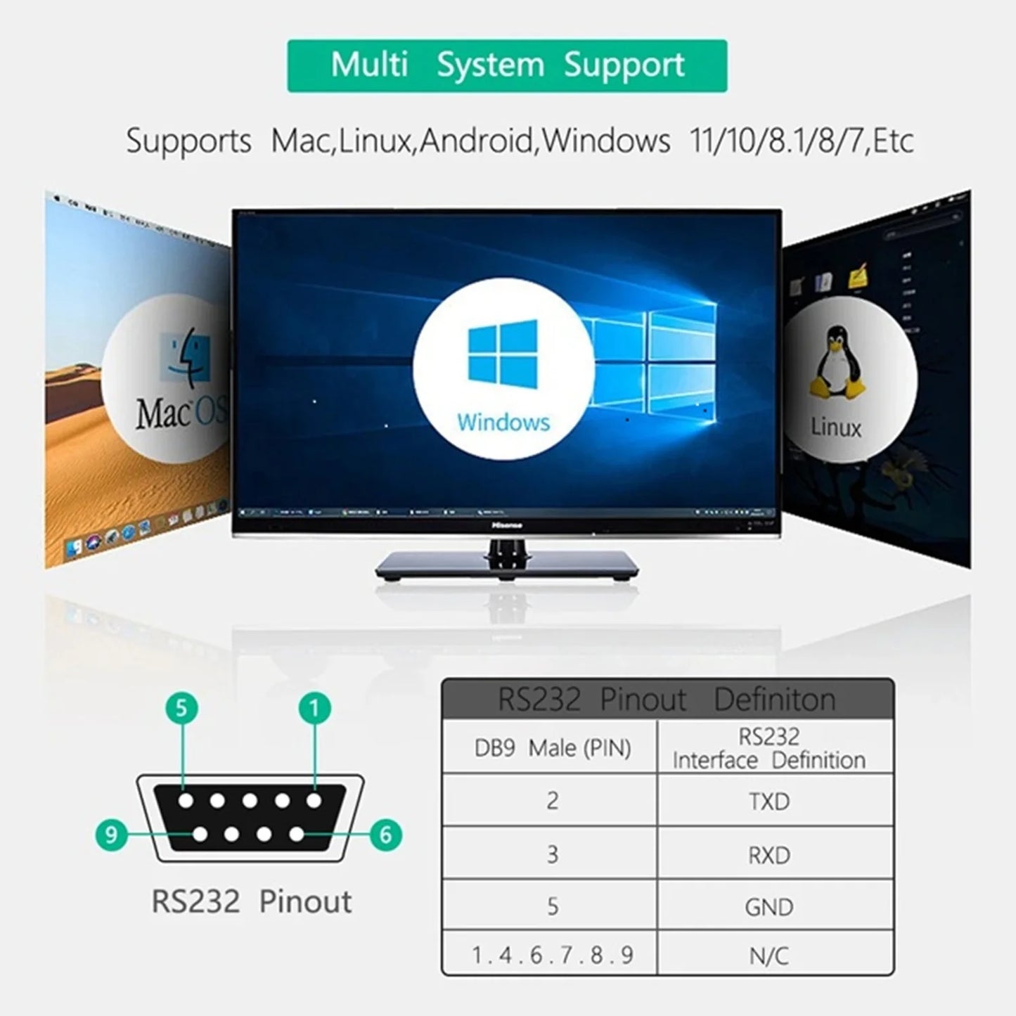 UD422D4 4 IN 1 Multifunctional USB Debugger RS485 RS422 RS232 TTL Extender High speed Isolation Anti-interference Lightning protection