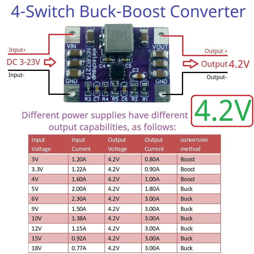 NDUB22TA 3A 3.3V 4.2V 5V 6V 10V 12V Voltage Regulator Module High-Efficiency Highly-Integrated Synchronous Buck-Boost In 3-22V