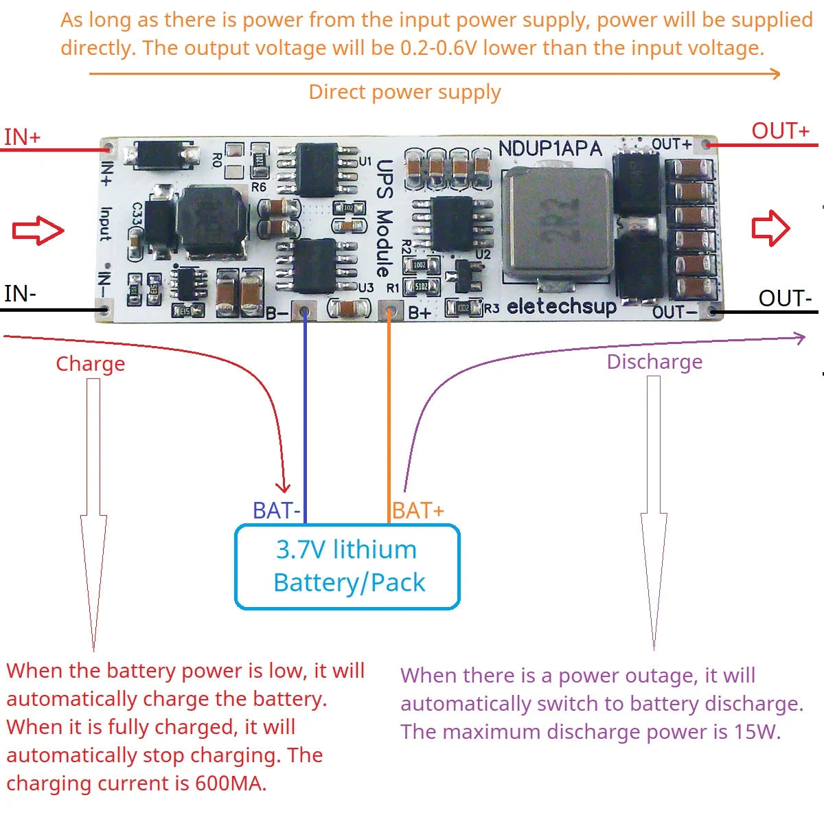 NDUP1APA High Efficiency Large Power DC 5V 6V 9V 12V 15V 24V UPS Module IN-OUT 3.7V 4.2V Lithium Battery Charger Discharge Home Network