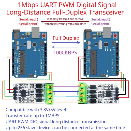 R422B02 3.3V 5V UART PWM GPIO Digital Signal Full-Duplex Transceiver RS232 TTL to RS422 Converter Module for Raspberry Pico Pi Zero W