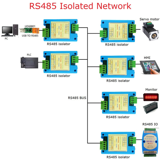 N4OPA02 Integrated Active Isolator Amplifier for RS485 Signal Repeating, 150KBPS Data Rate