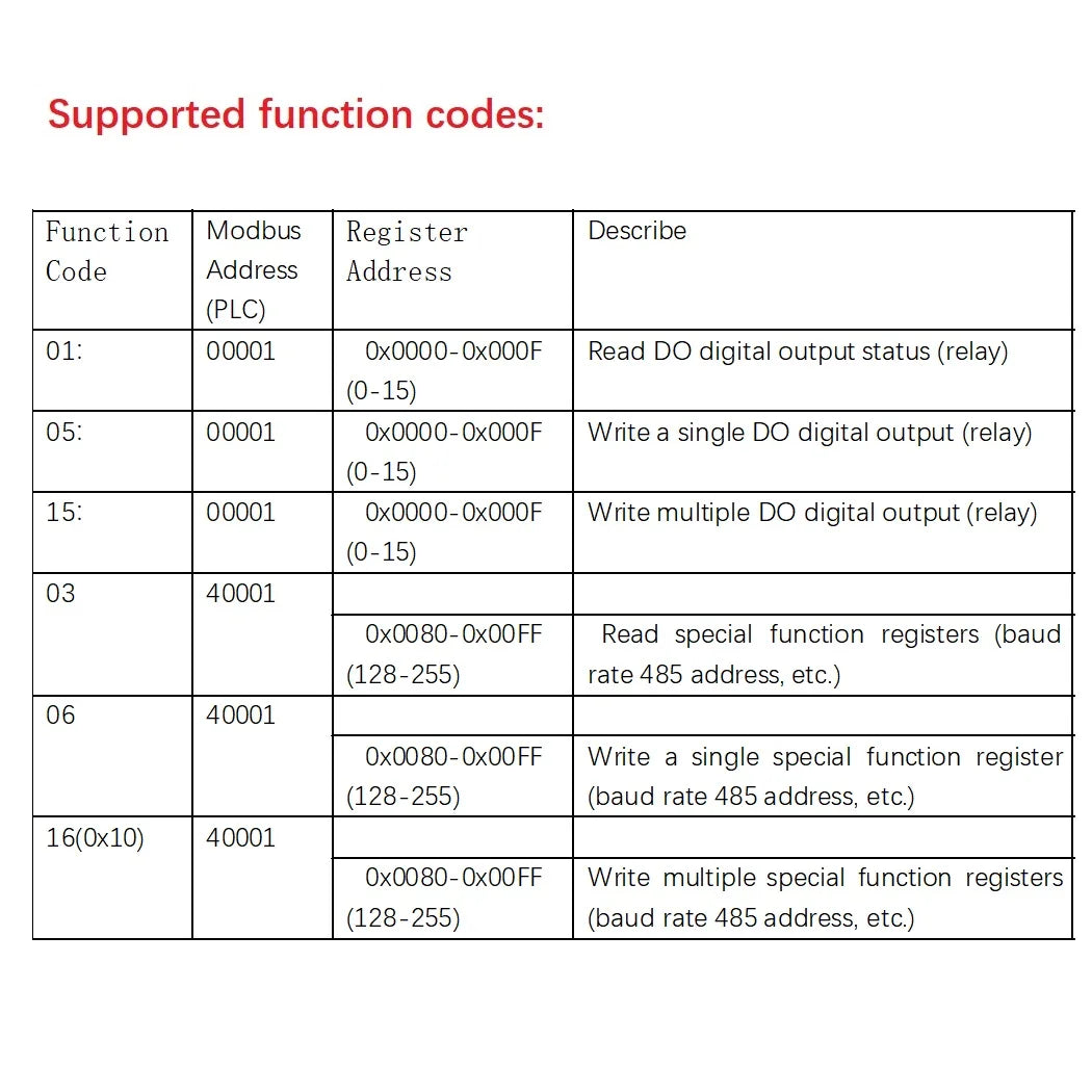 AMDOC16 Integrated Circuit Board with 16 Digital Outputs, RS485 Isolated Communication, MODBUS RTU Protocol, for DC 12V 24V Systems