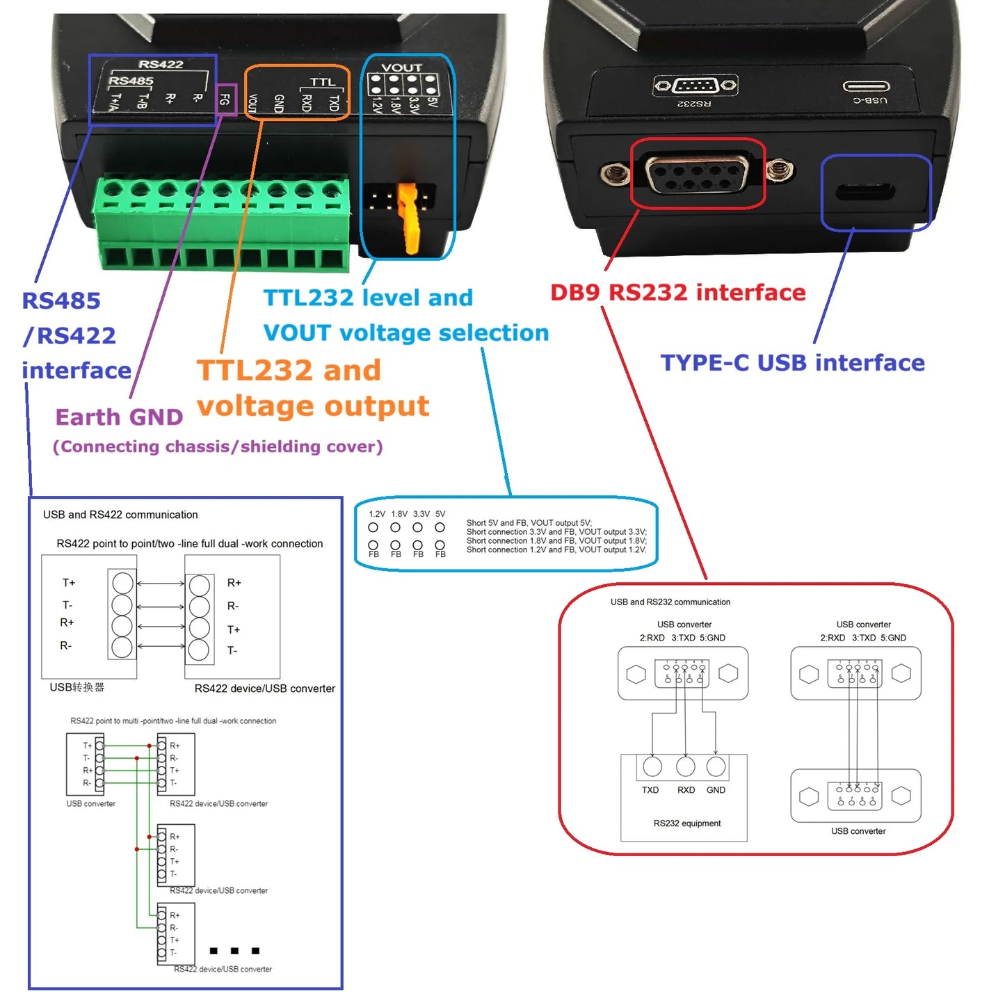 UD422D4 4 IN 1 Multifunctional USB Debugger RS485 RS422 RS232 TTL Extender High speed Isolation Anti-interference Lightning protection