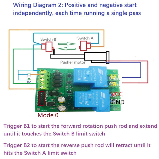 IO61A02 30A DC 12V 24V Multifunction Forward Reverse Limit Start Stop Pusher Motor Controller Board Electric for Curtain Automatic Door