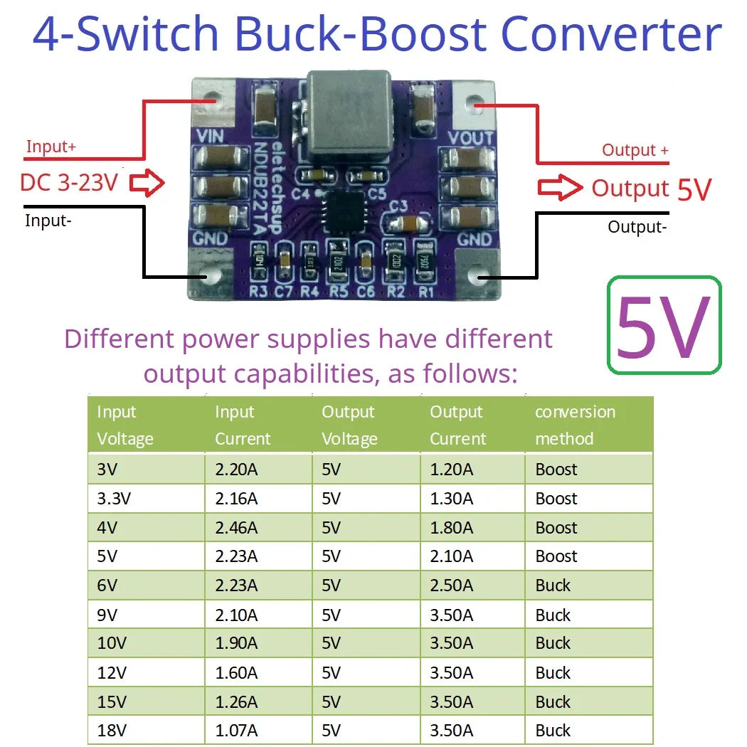 NDUB22TA 3A 3.3V 4.2V 5V 6V 10V 12V Voltage Regulator Module High-Efficiency Highly-Integrated Synchronous Buck-Boost In 3-22V