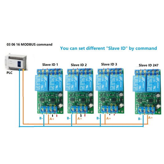 N428E02 mini DC 12V 2ch RS485 Relay Board Modbus RTU Switch Module for PLC Digital Output Expansion for Motor LED PTZ