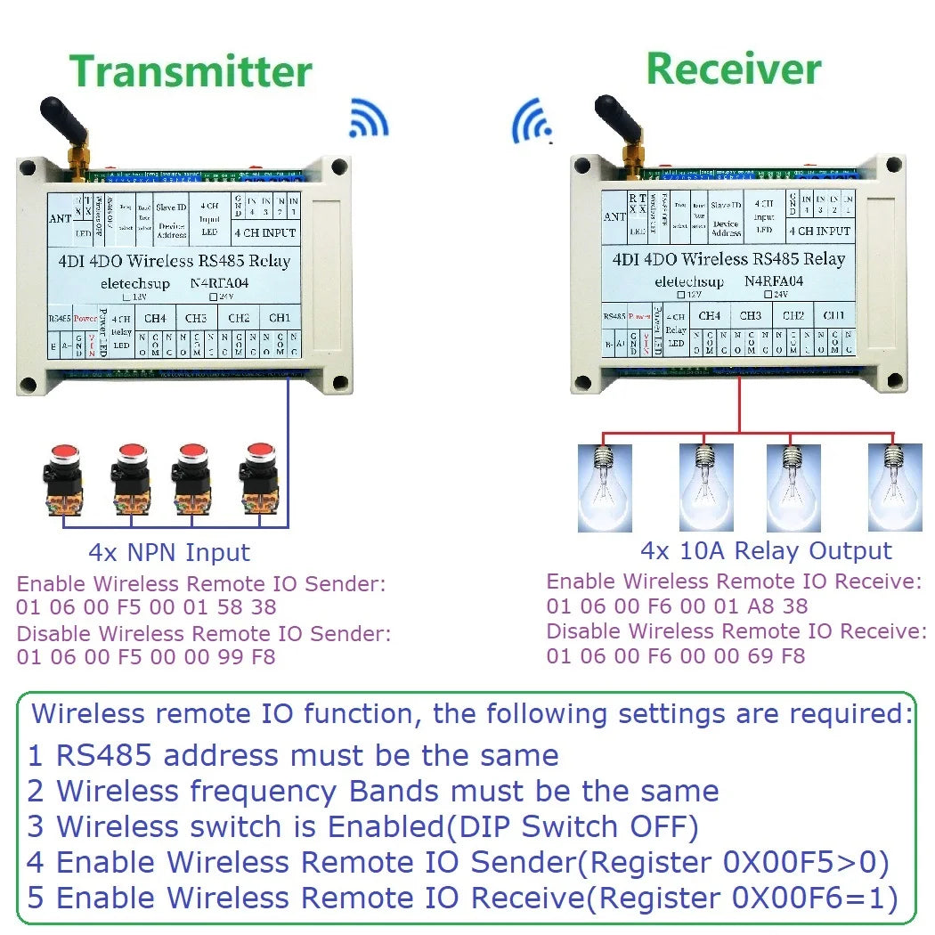 N4RFA04 RT5BF01 DC 12V 24V 433M Wireless RS485 IO Point-to-Point Master-Slave RF Transceiver Relay Swicth Board for Water Pump LED PTZ PLC