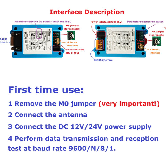 RT4RA01 433M 868M RS485 RS232 DTU VHF/UHF Radio Modem Wireless Transceiver 1200-115200 None/Odd/Even Dip Switch Set Master-slave Network