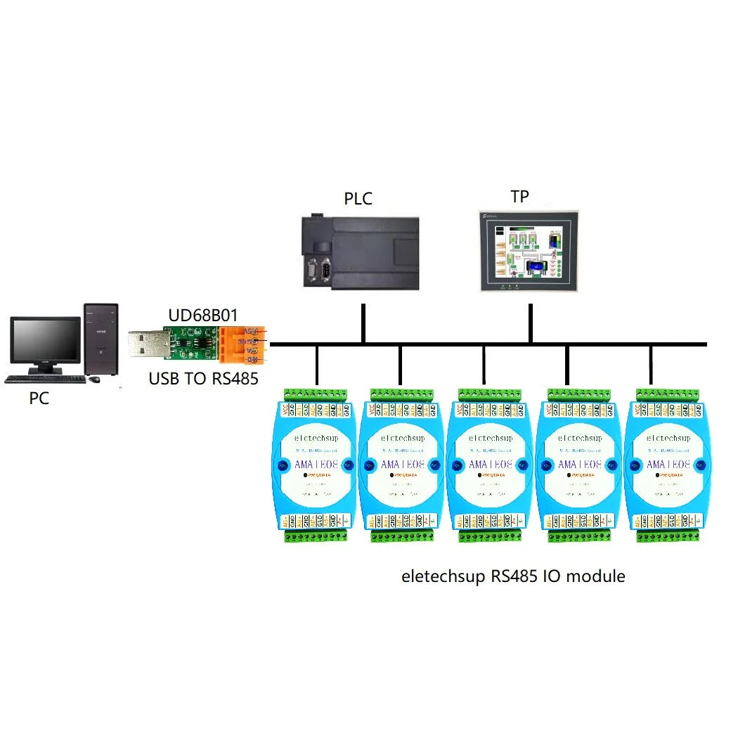 AMAIE08 8ch 12V-24V 4-20MA/0-20MA Current Collector Module RS485 MODBUS RTU Board for Shunt Hall fluxgate Pressure 2/3-wire Sensor