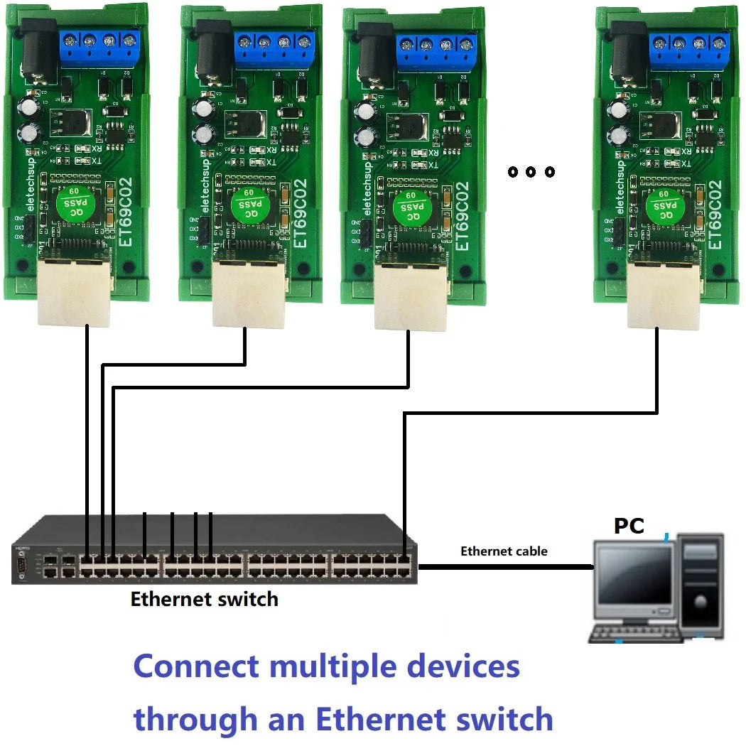 ET69C02 Serial Port Server Module RS485 to Ethernet Network TCP/IP Converter UDP TCP Client Server Modbus Master Slave