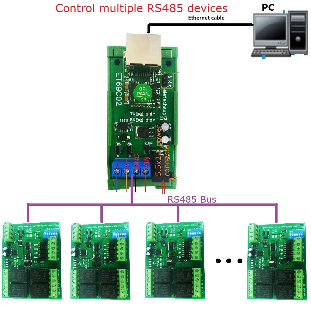 ET69C02 Serial Port Server Module RS485 to Ethernet Network TCP/IP Converter UDP TCP Client Server Modbus Master Slave