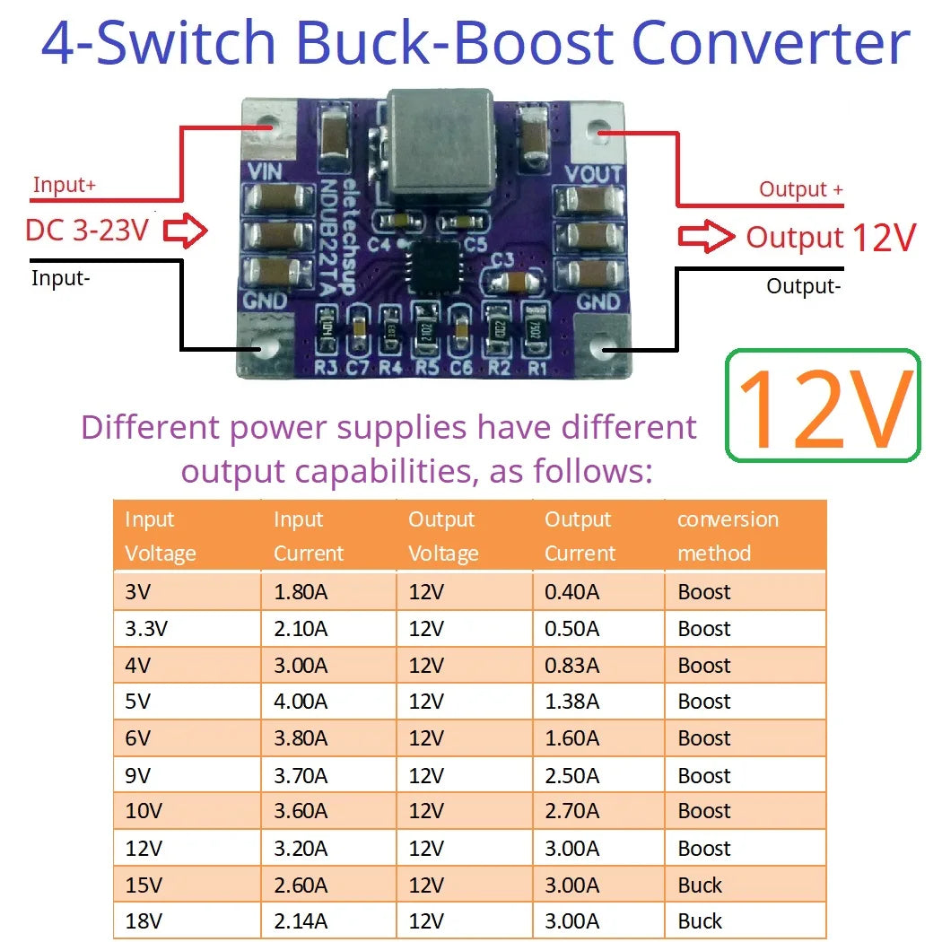 NDUB22TA 3A 3.3V 4.2V 5V 6V 10V 12V Voltage Regulator Module High-Efficiency Highly-Integrated Synchronous Buck-Boost In 3-22V