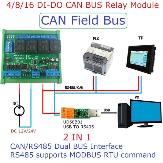 CAROA04 CAROB08 CAROC16 4/8/16 DI-DO CAN Relay Controller Module RS485 Digital NPN/PNP IO Expanding Board for CNC Car Automated Industry CARO