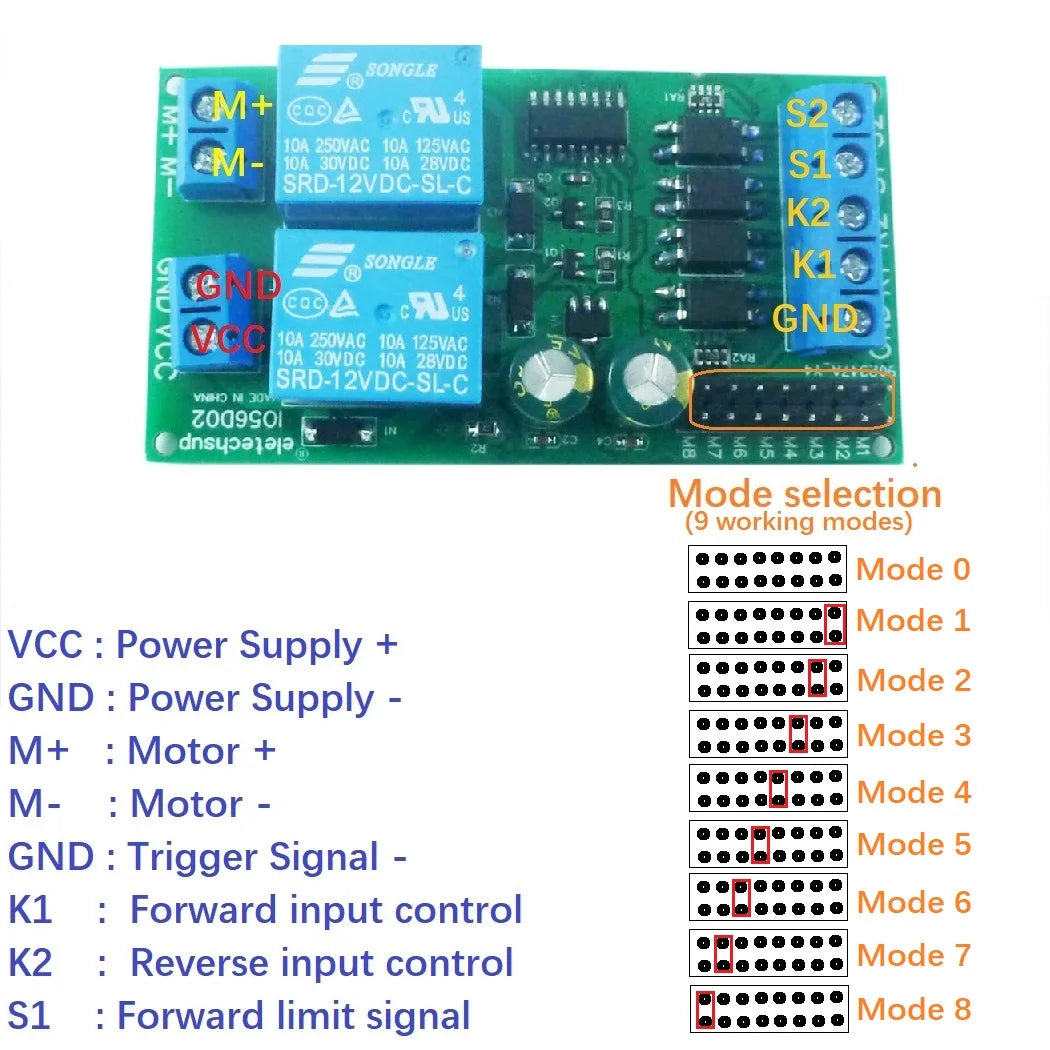 IO56D02 DC 12V 24V Multifunction Forward Reverse Limit Start Stop Pusher Motor Controller Board Electric for Curtain Automatic Door
