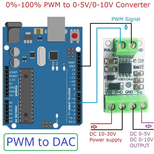 PW2VB01 0-5V/0-10V Frequency to Voltage Module PWM to DAC Converter PLC MCU FPGA Analog IO Expansion Board Signal Generator