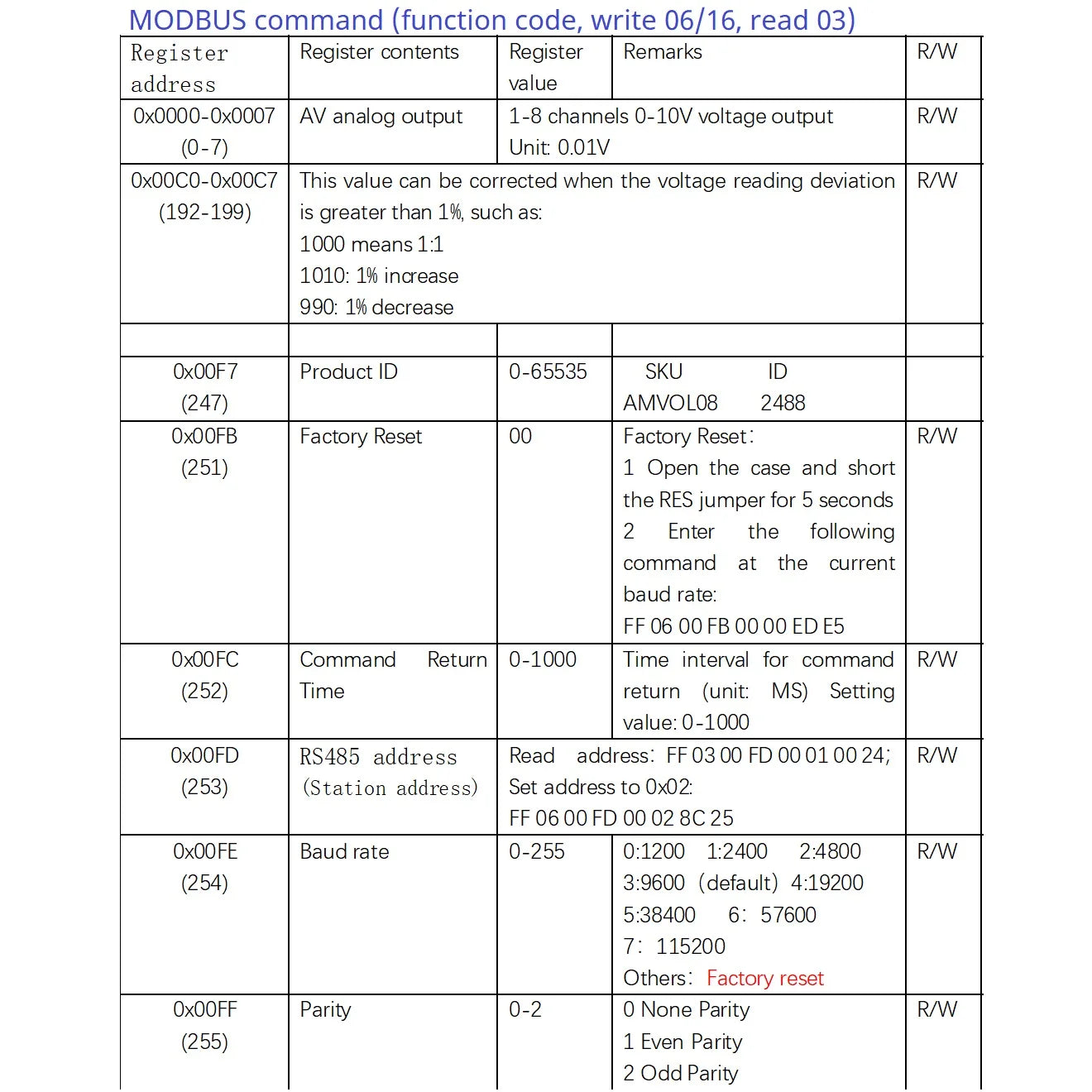 AMVOL08 8 Channel Analog Output 0-10V 0-5V AO Module RS485 Modbus RTU To Voltage PLC Remote IO Expansion Board