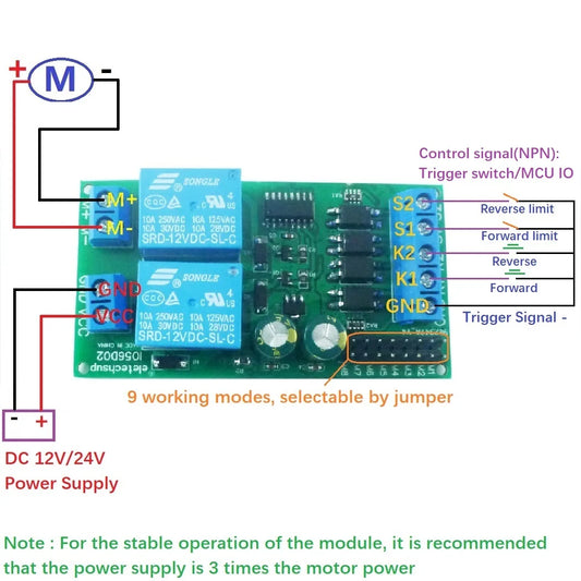 IO56D02 DC 12V 24V Multifunction Forward Reverse Limit Start Stop Pusher Motor Controller Board Electric for Curtain Automatic Door