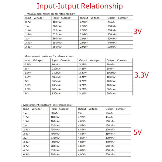 ND0205MA Boost Module Mini High Efficiency Low Quiescent Synchronous PFM Step-up DC-DC Converter 1.2V 1.5V 2.5V 3.7V 4.2V To 3V 3.3V 5V
