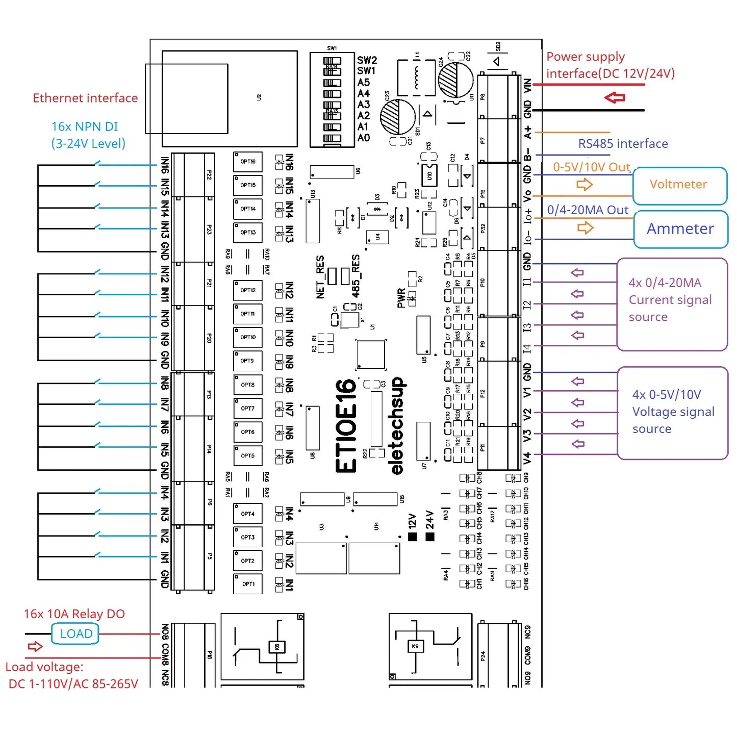 ETIOE16 16CH NPN DI Network Ethernet Modbus RTU TCP Multifunction Remote I/O NPN DI Dry Contact Relay DO 4-20MA 0-10V Current Voltage