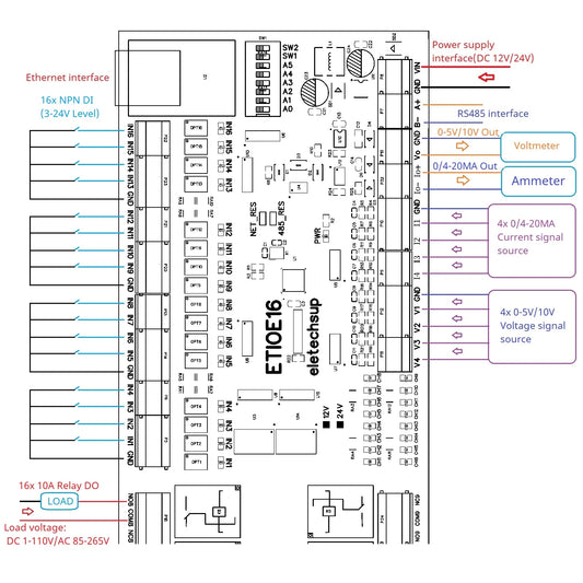 ETIOE16 16CH NPN DI Network Ethernet Modbus RTU TCP Multifunction Remote I/O NPN DI Dry Contact Relay DO 4-20MA 0-10V Current Voltage