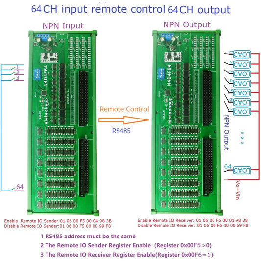 N4D4F64 DC 7-27V 64CH Multifunction Modbus DI-DO Module Isolate Input Darlington Output for PLC Relay HMI IC Tester Industrial Control