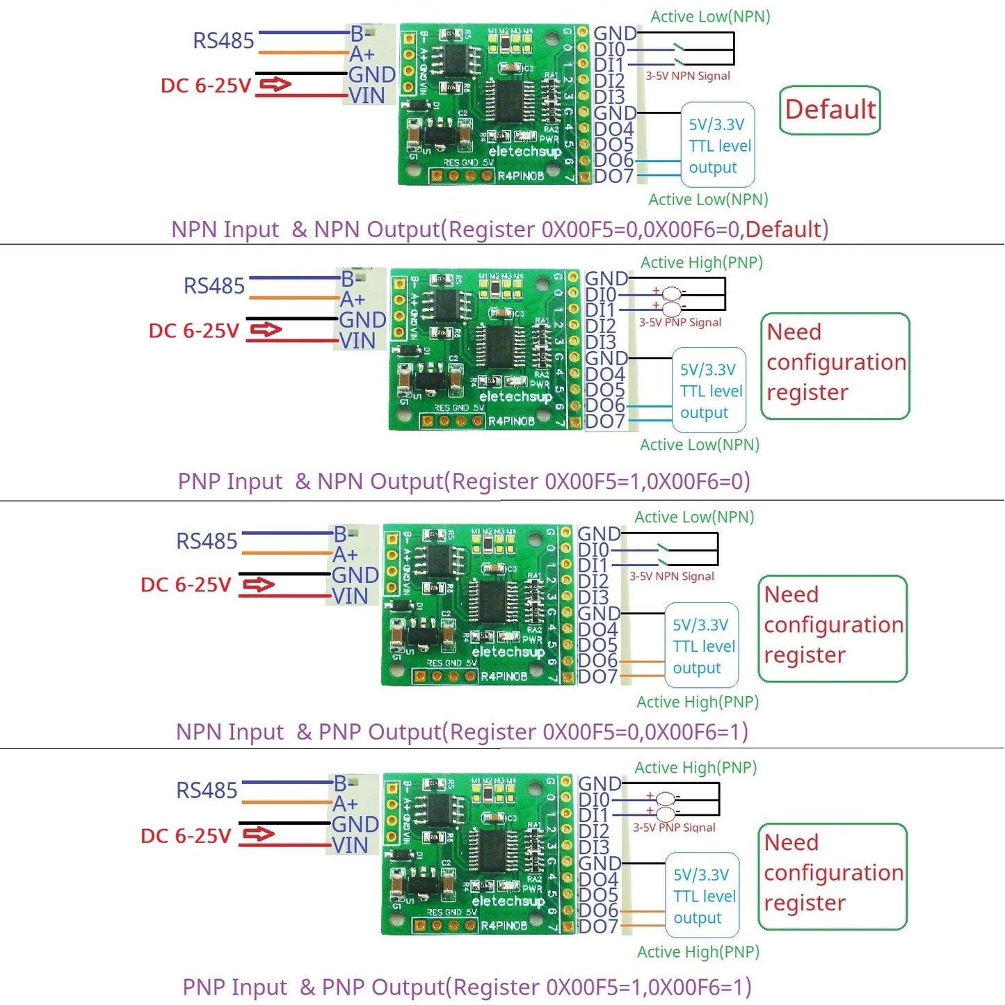 R4PIN08 DC 5V 12V 24V 8CH RS485 2.54mm Pin Core Board Modbus Rtu Input and Output Control PLC HMI Remote IO Expanding Board R4PIN08