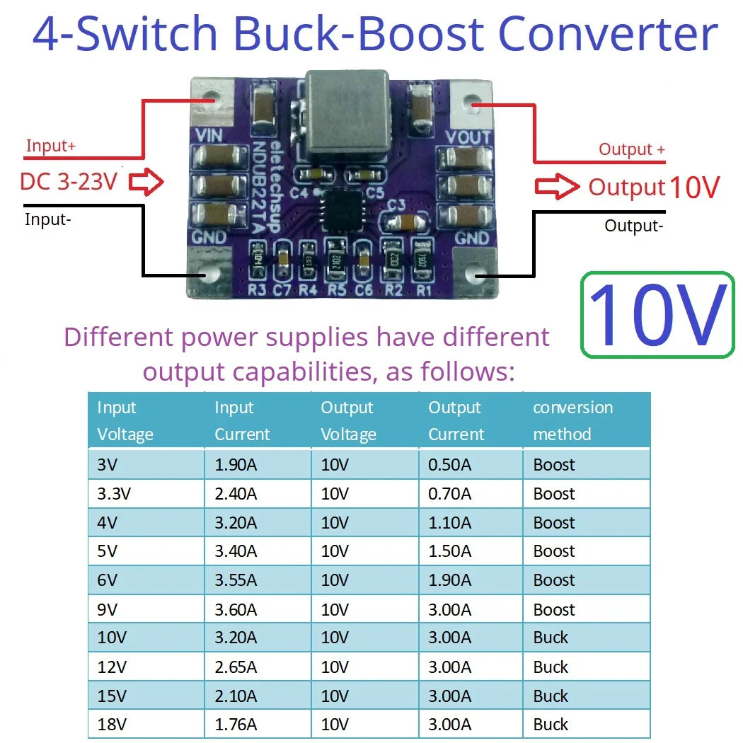 NDUB22TA 3A 3.3V 4.2V 5V 6V 10V 12V Voltage Regulator Module High-Efficiency Highly-Integrated Synchronous Buck-Boost In 3-22V